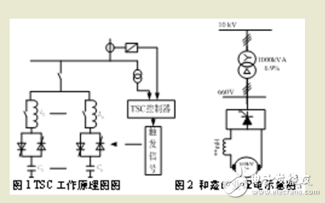 諧波抑制與無(wú)功補(bǔ)償?shù)年P(guān)系解析及諧波抑制對(duì)無(wú)功補(bǔ)償效果的分析