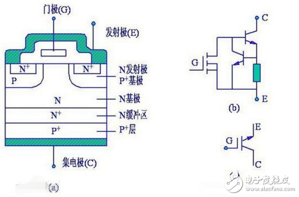 雙極型晶體管電流增益溫度特性的研究