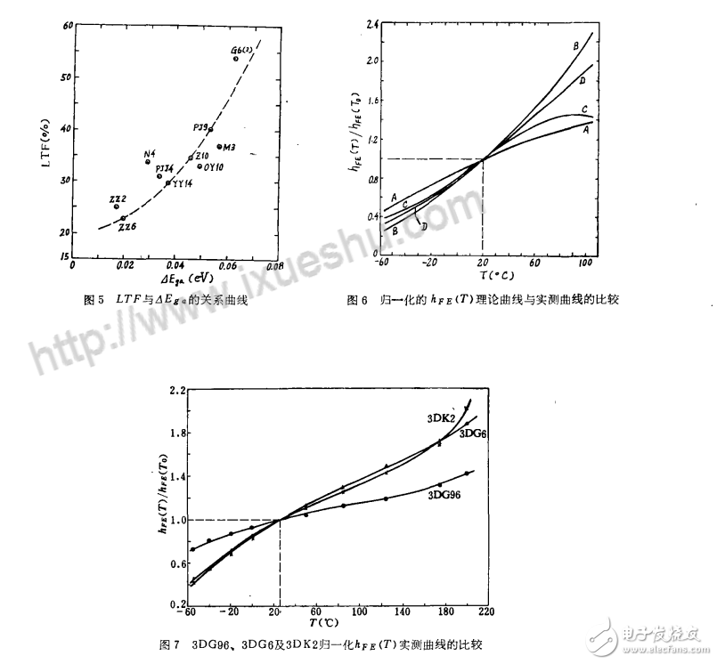 雙極型晶體管電流增益溫度特性的研究