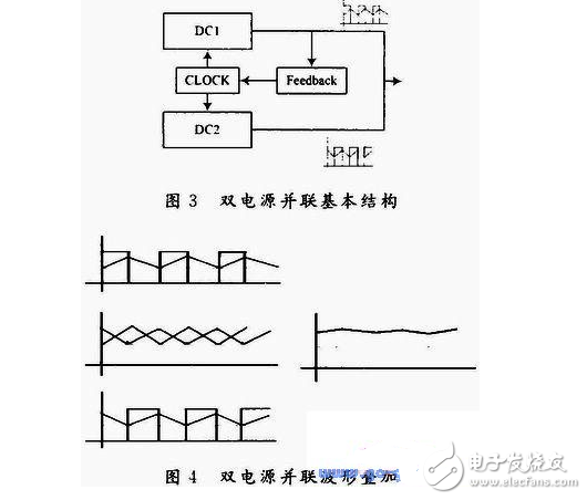 開關(guān)電源輸出紋波很大是什么原因及解決方法