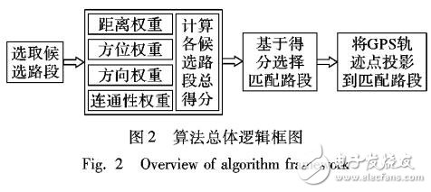 基于動態(tài)權(quán)重的實時地圖匹配改進算法