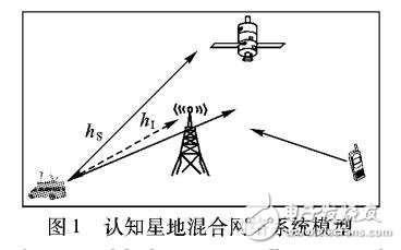 基于干擾約束的最優(yōu)功率控制方法