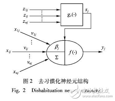 基于非聯(lián)合型學(xué)習(xí)機(jī)制的學(xué)習(xí)神經(jīng)元模型