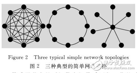 一種分布式時(shí)間同步算法