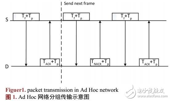 Ad Hoc網(wǎng)絡節(jié)點性能分析