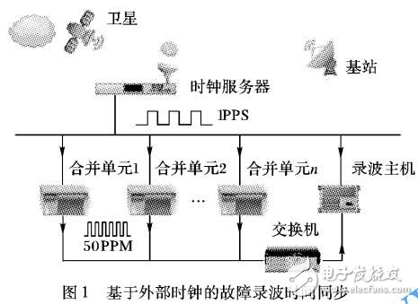 基于插值算法的船舶故障錄波時(shí)間同步方式