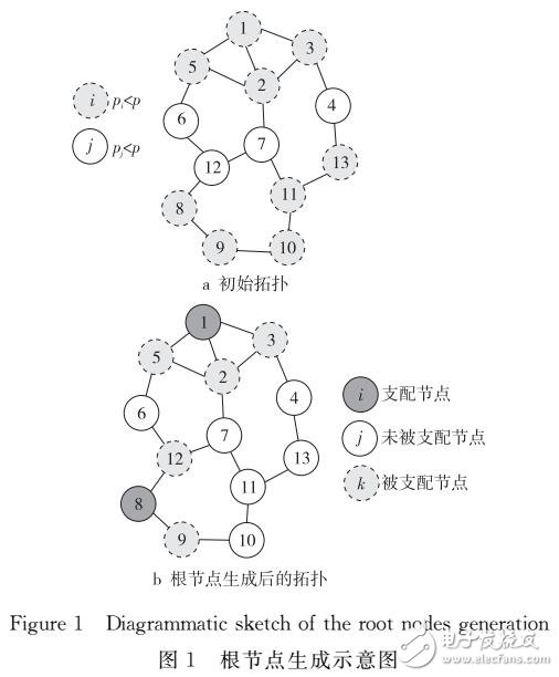 基于多生成樹的MCDS構(gòu)造算法