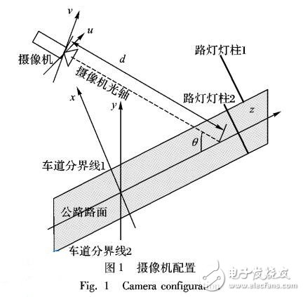 用于視頻中車速自動檢測的攝像機(jī)自動標(biāo)定方法