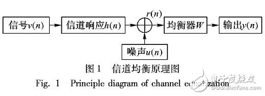 基于水聲通信的新型變步長(zhǎng)最小均方算法