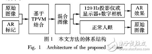 基于時間心理視覺調(diào)制技術(shù)和數(shù)字相機實現(xiàn)AR效果