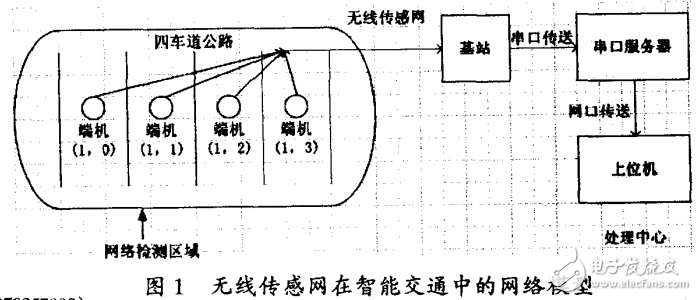 MSP430與射頻電路結(jié)合無線傳感網(wǎng)絡(luò)實(shí)現(xiàn)智能交通的應(yīng)用