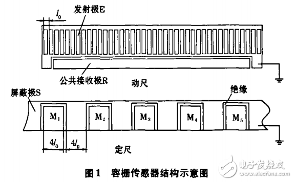 容柵傳感器測(cè)距原理及基于單片機(jī)的容柵傳感器測(cè)距系統(tǒng)的設(shè)計(jì)