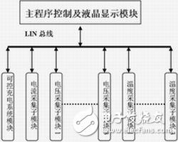 ATmega8電動車蓄電池智能管理系統(tǒng)解析