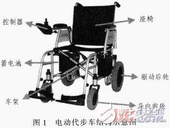 基于AVR單片機(jī)的電動(dòng)代步車控制器詳細(xì)解析