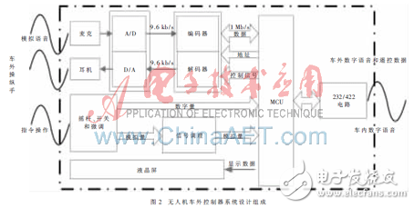 費思大功率電子負載在電動車及電動交通工具行業(yè)測試領域的應用