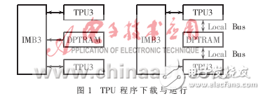 燃料電池城市客車數(shù)據(jù)支持系統(tǒng)設計解析