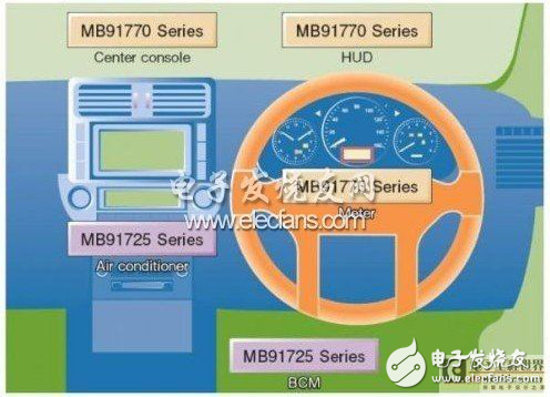 基于MCU的汽車性能提高設(shè)計方案解析