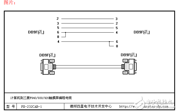 PLC觸摸屏電纜接線大全