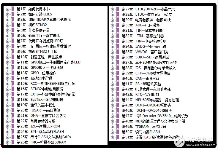 《零死角玩轉STM32—F429》六（共六冊）