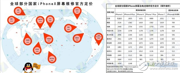 全球地區(qū)的iPhone X換屏費(fèi)詳細(xì),買(mǎi)得起養(yǎng)不起