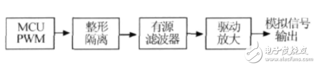 LM358應用電路之PWM濾波數(shù)模轉換電路