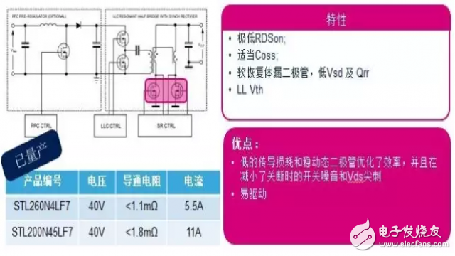 Type-C PowerDelivery 3