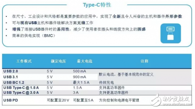 Type-C2