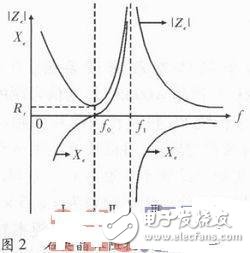  石英晶體測試系統(tǒng)中DDS信號源設計