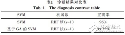  基于GPIB/VXI/IEEE1394總線的板級電路功能測試和故障診斷自動化測試系統(tǒng)