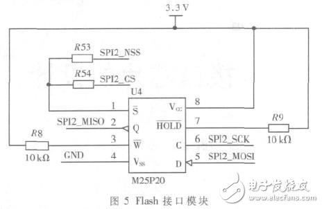  基于STM32單片機(jī)的火控系統(tǒng)信號(hào)采集測(cè)試