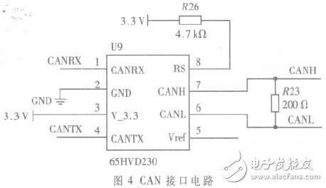  基于STM32單片機(jī)的火控系統(tǒng)信號(hào)采集測(cè)試