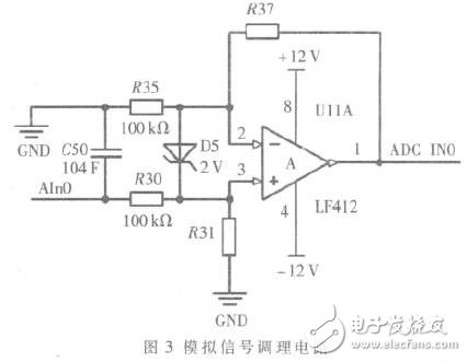  基于STM32單片機(jī)的火控系統(tǒng)信號(hào)采集測(cè)試