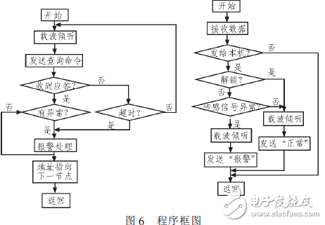  基于電力載波的鐵路信號(hào)智能點(diǎn)燈系統(tǒng)的設(shè)計(jì)