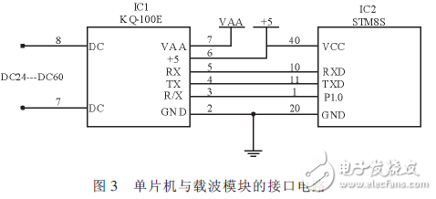  基于電力載波的鐵路信號(hào)智能點(diǎn)燈系統(tǒng)的設(shè)計(jì)