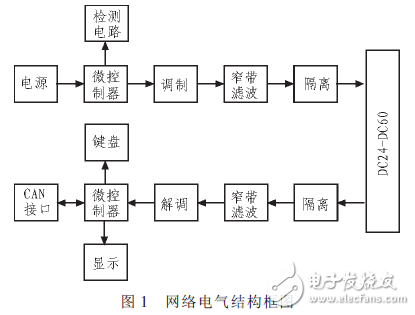  基于電力載波的鐵路信號(hào)智能點(diǎn)燈系統(tǒng)的設(shè)計(jì)