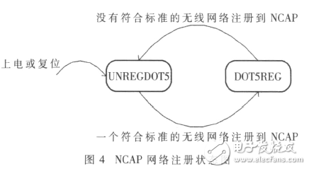  基于IEEE1451智能傳感器的遠(yuǎn)程監(jiān)測(cè)系統(tǒng)設(shè)計(jì)