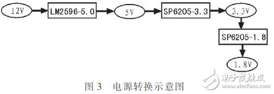  基于STM32F和ZigBee的森林火情監(jiān)測系統設計