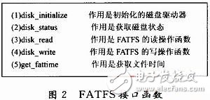  基于STM32的數(shù)字PDA系統(tǒng)的設計與實現(xiàn)