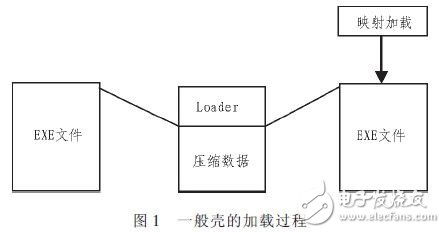  Linux系統(tǒng)軟件加殼保護(hù)技術(shù)的改進(jìn)設(shè)計(jì)