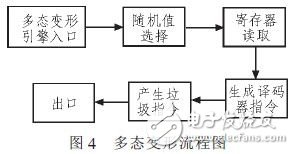  Linux系統(tǒng)軟件加殼保護技術的改進設計