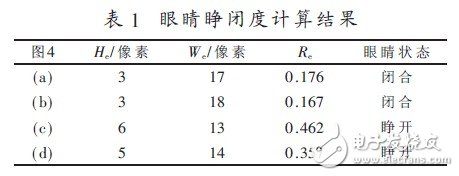  基于ARM+DSP的駕駛員眼部疲勞視覺檢測(cè)算法設(shè)計(jì)