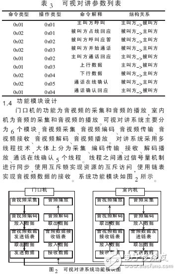  基于Android平臺(tái)的可視對(duì)講系統(tǒng)設(shè)計(jì)