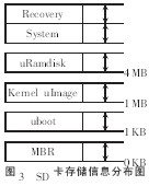  基于Android平臺(tái)的可視對(duì)講系統(tǒng)設(shè)計(jì)