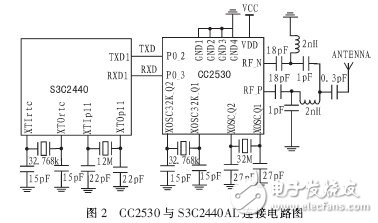  基于ARM-Linux的無線氣象數(shù)據(jù)通信系統(tǒng)的設(shè)計與實現(xiàn)