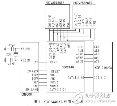  基于ARM-Linux的無線氣象數(shù)據(jù)通信系統(tǒng)的設(shè)計與實現(xiàn)