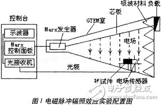  單片機系統(tǒng)的故障重現(xiàn)設(shè)計及實現(xiàn)