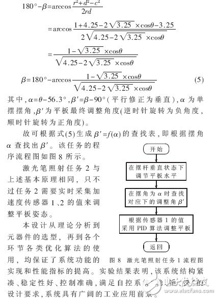  基于ARM9的自由擺平板控制系統(tǒng)的設(shè)計(jì)及實(shí)現(xiàn)