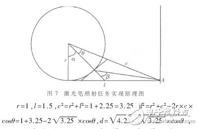  基于ARM9的自由擺平板控制系統(tǒng)的設(shè)計(jì)及實(shí)現(xiàn)