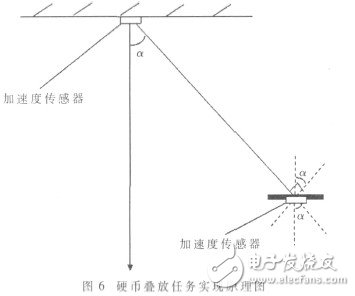  基于ARM9的自由擺平板控制系統(tǒng)的設(shè)計(jì)及實(shí)現(xiàn)