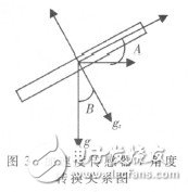  基于ARM9的自由擺平板控制系統(tǒng)的設(shè)計(jì)及實(shí)現(xiàn)